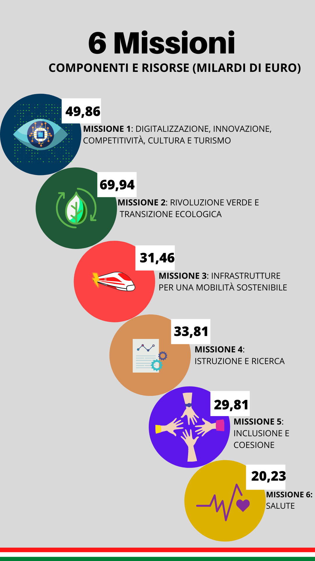 Missioni